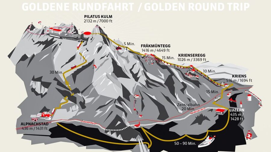 From Lucerne: Mt. Pilatus Gondola, Cable Car, and Boat Trip - Krienseregg, the gentle first climb